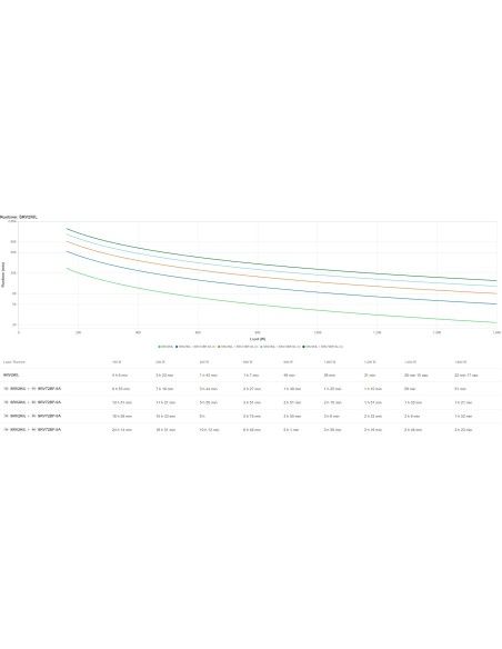 APC SRV2KIL sistema de alimentación ininterrumpida (UPS) Doble conversión (en línea) 2 kVA 1600 W 4 salidas AC
