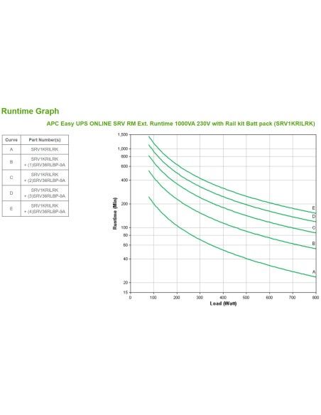 APC SRV1KRILRK sistema de alimentación ininterrumpida (UPS) Doble conversión (en línea) 1 kVA 800 W 4 salidas AC