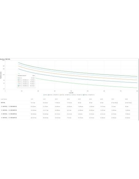 APC SRV1KIL sistema de alimentación ininterrumpida (UPS) Doble conversión (en línea) 1 kVA 800 W 3 salidas AC