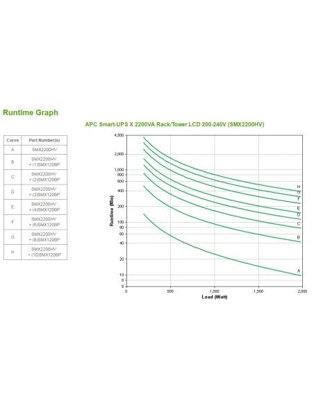 APC Smart-UPS sistema de alimentación ininterrumpida (UPS) Línea interactiva 2,2 kVA 1980 W 10 salidas AC
