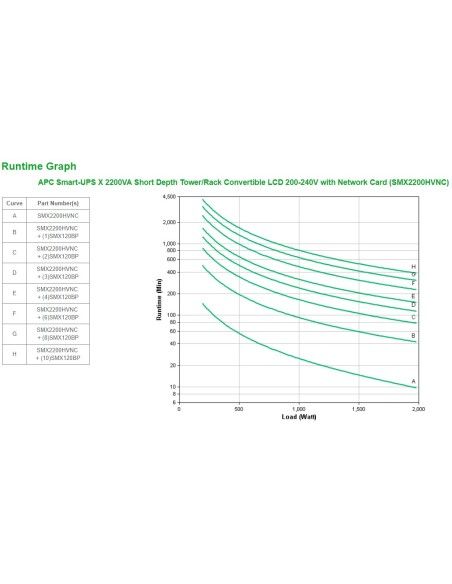 APC Smart-UPS X 2200VA sistema de alimentación ininterrumpida (UPS) Línea interactiva 2,2 kVA 1980 W 10 salidas AC
