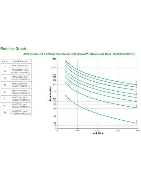 APC Smart-UPS X 2200VA sistema de alimentación ininterrumpida (UPS) Línea interactiva 2,2 kVA 1980 W 9 salidas AC