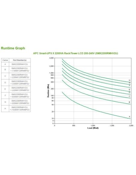 APC Smart-UPS sistema de alimentación ininterrumpida (UPS) Línea interactiva 2,2 kVA 1980 W 9 salidas AC