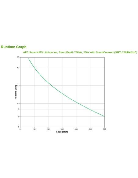 APC Smart-UPS Lithium Ion Short Depth 750VA 230V with SmartConnect sistema de alimentación ininterrumpida (UPS) Línea interactiv
