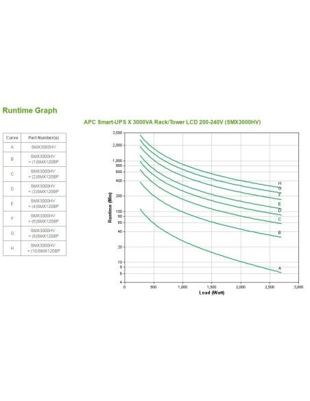 APC Smart-UPS sistema de alimentación ininterrumpida (UPS) Línea interactiva 3 kVA 2700 W 10 salidas AC