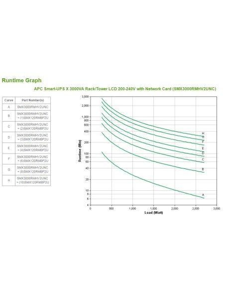 APC Smart-UPS sistema de alimentación ininterrumpida (UPS) Línea interactiva 3 kVA 2700 W 9 salidas AC