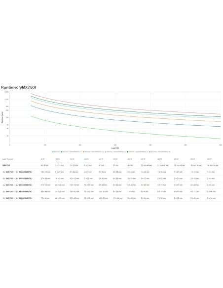 APC SMX750I sistema de alimentación ininterrumpida (UPS)