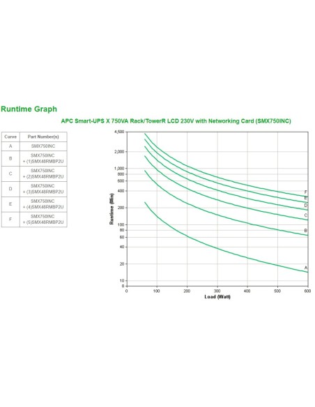APC SMX750INC sistema de alimentación ininterrumpida (UPS) Línea interactiva 0,75 kVA 600 W 10 salidas AC