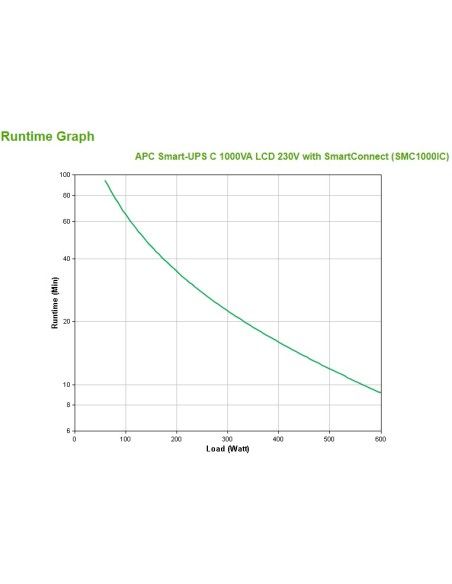 APC SMC1000IC sistema de alimentación ininterrumpida (UPS) Línea interactiva 1 kVA 600 W 8 salidas AC