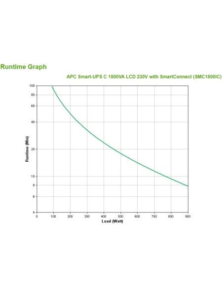APC SMC1500IC sistema de alimentación ininterrumpida (UPS) Línea interactiva 1,5 kVA 900 W 8 salidas AC