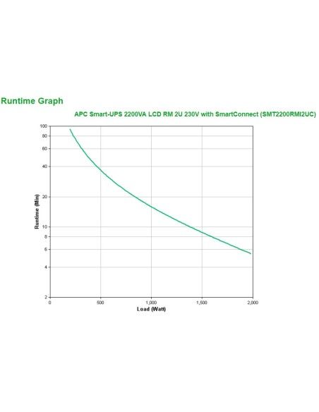 APC Smart-UPS 2200VA LCD RM 2U 230V with SmartConnect sistema de alimentación ininterrumpida (UPS) Línea interactiva 2,2 kVA 198