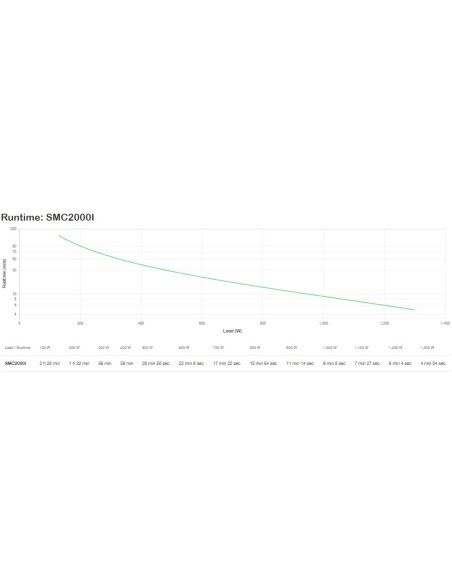 APC SMC2000I sistema de alimentación ininterrumpida (UPS) Línea interactiva 2 kVA 1300 W 7 salidas AC