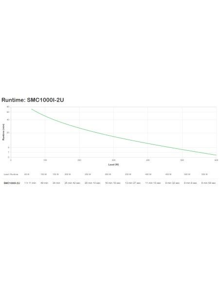 APC SMC2000I-2U sistema de alimentación ininterrumpida (UPS) Línea interactiva 2 kVA 1300 W