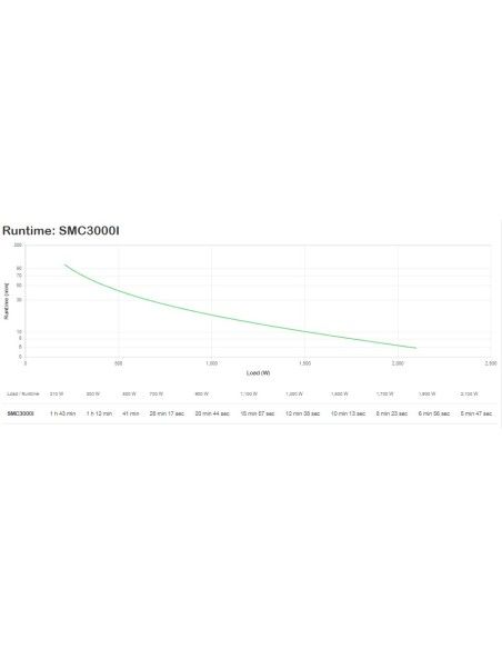 APC SMC3000I sistema de alimentación ininterrumpida (UPS) Línea interactiva 3 kVA 2100 W