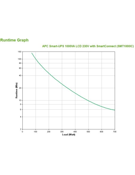 APC SMT1000IC sistema de alimentación ininterrumpida (UPS) Línea interactiva 1 kVA 700 W 8 salidas AC