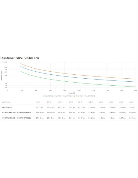 APC SRVL2KRILRK sistema de alimentación ininterrumpida (UPS) Doble conversión (en línea) 2 kVA 1800 W 7 salidas AC