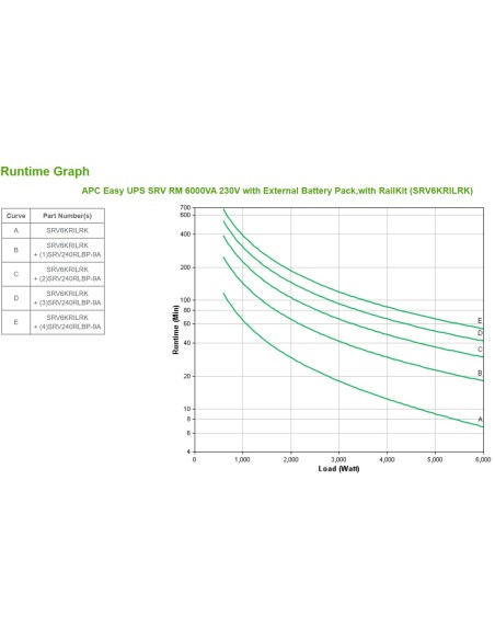 APC Easy UPS SRV RM 6000VA 230V sistema de alimentación ininterrumpida (UPS) Doble conversión (en línea) 6 kVA 6000 W