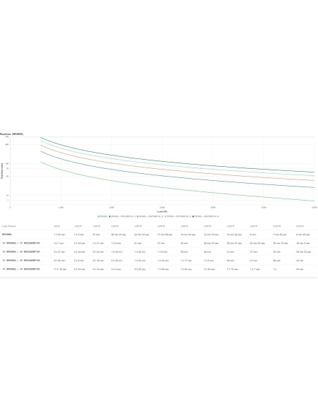 APC SRV6KIL sistema de alimentación ininterrumpida (UPS) Doble conversión (en línea) 6 kVA 6000 W