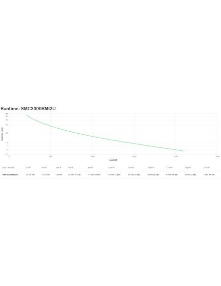 APC Smart UPS C 3000V sistema de alimentación ininterrumpida (UPS) Línea interactiva 3 kVA 2100 W