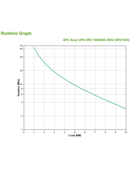 APC SRV10KI sistema de alimentación ininterrumpida (UPS) Doble conversión (en línea) 10 kVA 10000 W