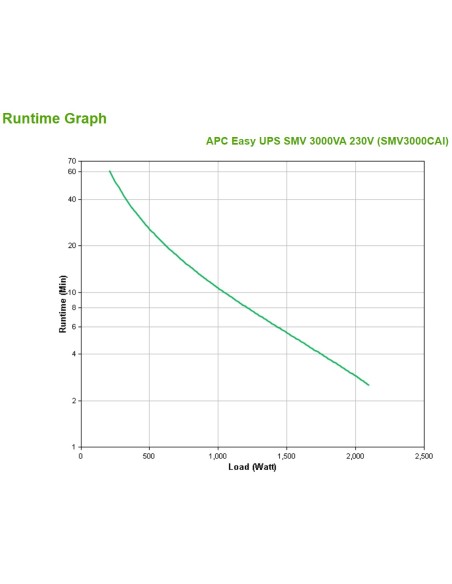 APC Easy UPS SMV sistema de alimentación ininterrumpida (UPS) Línea interactiva 3 kVA 2100 W 6 salidas AC