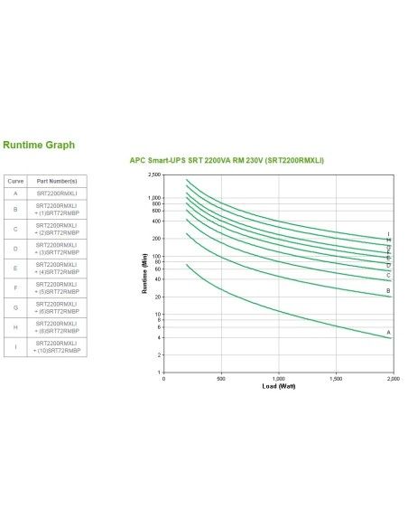 APC Smart-UPS On-Line sistema de alimentación ininterrumpida (UPS) Doble conversión (en línea) 2,2 kVA 1980 W 10 salidas AC
