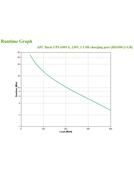APC Back-UPS 650VA 230V 1 USB charging port - (Offline-) USV sistema de alimentación ininterrumpida (UPS) En espera (Fuera de lí