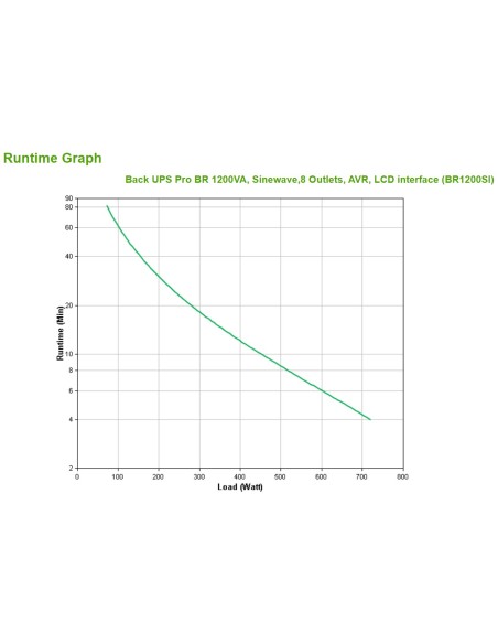 APC BACK UPS PRO BR 1200VA sistema de alimentación ininterrumpida (UPS) Línea interactiva 1,2 kVA 720 W 8 salidas AC