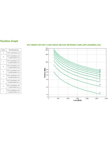 APC SMART-UPS SRT LI-ION 3000VA RM ACCS sistema de alimentación ininterrumpida (UPS) Doble conversión (en línea) 3 kVA 2700 W 8 