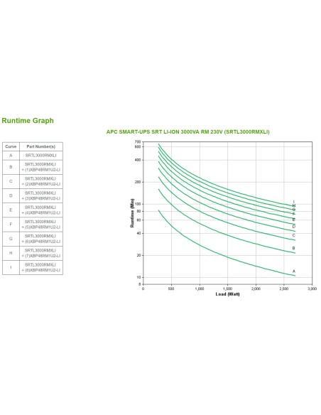APC SMART-UPS SRT LI-ION 3000VA RM ACCS sistema de alimentación ininterrumpida (UPS) Doble conversión (en línea) 3 kVA 2700 W