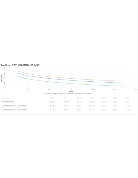 APC SRTL3000RM4UXLI-NC sistema de alimentación ininterrumpida (UPS) Doble conversión (en línea) 3 kVA 2700 W 8 salidas AC