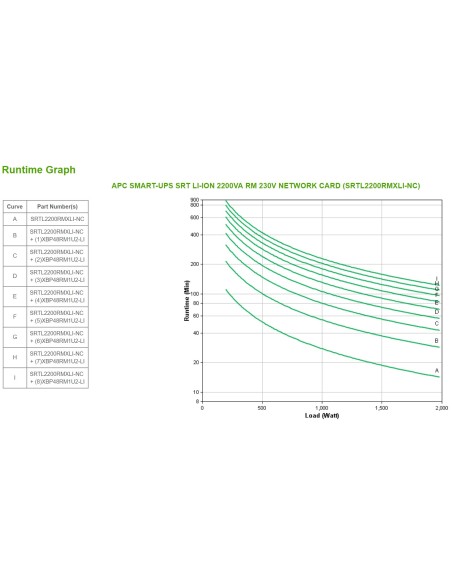 APC SMART-UPS SRT LI-ION 2200VA RM sistema de alimentación ininterrumpida (UPS) Doble conversión (en línea) 2,2 kVA 1980 W 8 sal