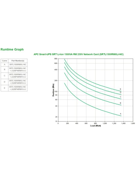 APC SRTL1500RMXLI-NC sistema de alimentación ininterrumpida (UPS) Doble conversión (en línea) 1,5 kVA 1350 W 8 salidas AC