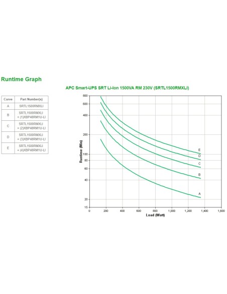APC SRTL1500RMXLI sistema de alimentación ininterrumpida (UPS) Doble conversión (en línea) 1,5 kVA 1350 W 8 salidas AC