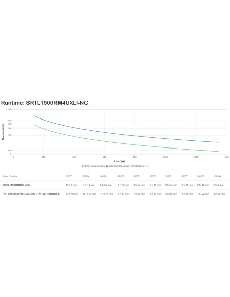APC SRTL1500RM4UXLI-NC sistema de alimentación ininterrumpida (UPS) Doble conversión (en línea) 1,5 kVA 1350 W 8 salidas AC