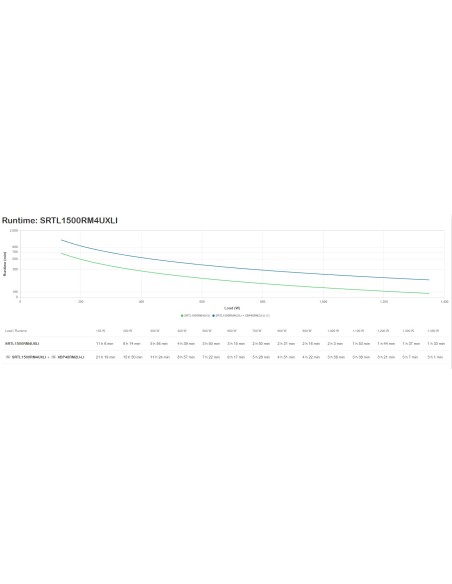 APC SRTL1500RM4UXLI sistema de alimentación ininterrumpida (UPS) Doble conversión (en línea) 1,5 kVA 1350 W 8 salidas AC