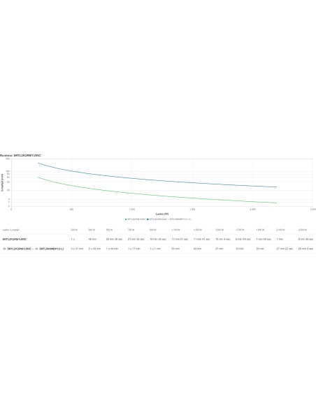 APC SRTL2K2RM1UINC sistema de alimentación ininterrumpida (UPS) Doble conversión (en línea) 2,2 kVA 2200 W 5 salidas AC
