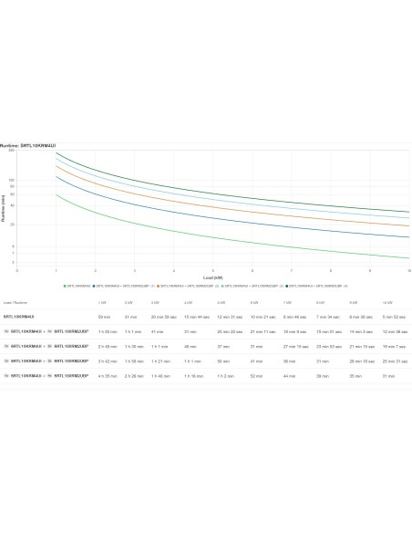 APC SRTL10KRM4UI sistema de alimentación ininterrumpida (UPS) Doble conversión (en línea) 10 kVA 10000 W 12 salidas AC