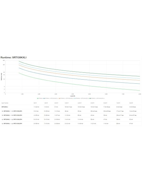 APC SRTG8KXLI sistema de alimentación ininterrumpida (UPS) Doble conversión (en línea) 8 kVA 8000 W 3 salidas AC