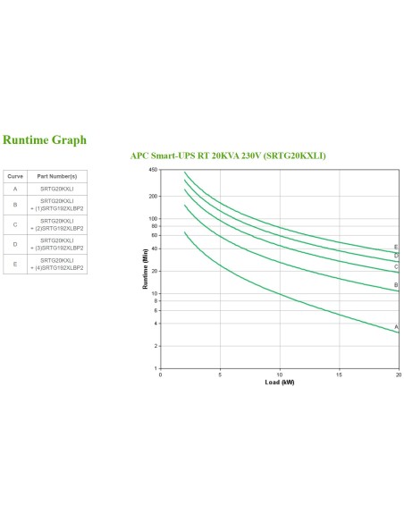 APC SRTG20KXLI sistema de alimentación ininterrumpida (UPS) Doble conversión (en línea) 20 kVA 20000 W