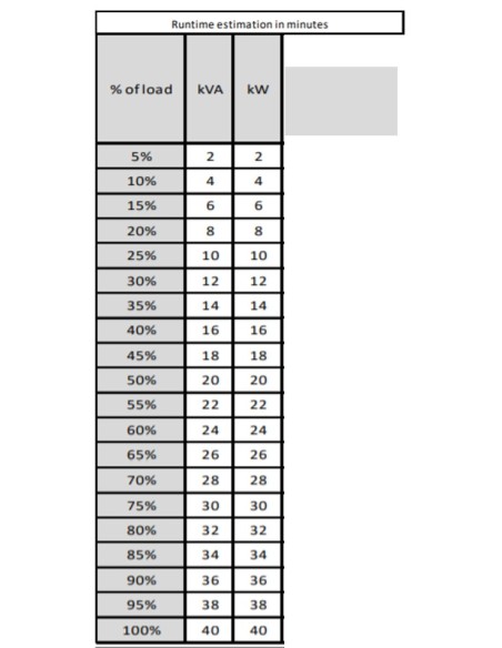 EASY UPS 3S 40 KVA 400 V 3 3