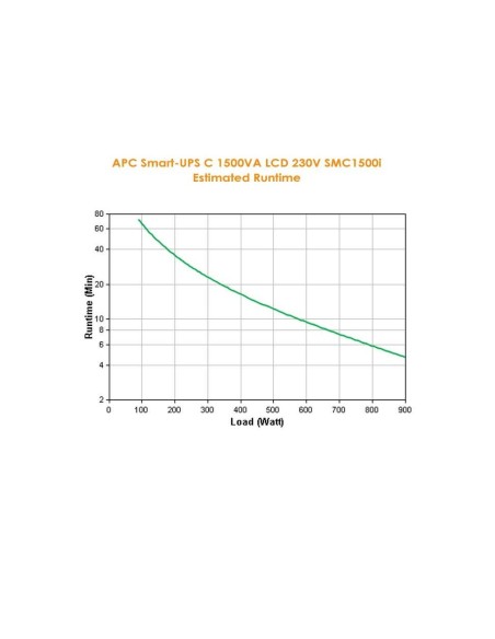 SAI APC SMART-UPS C 1500VA LCD