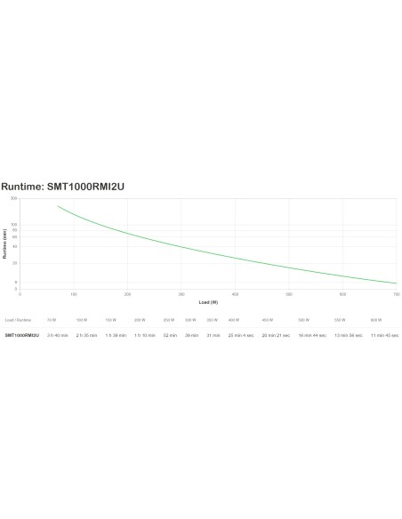 APC SMART-UPS 1000VA LCD 230V RACK