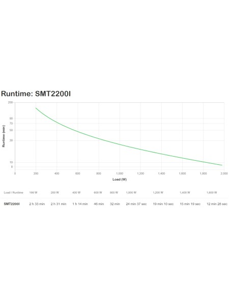 APC SMART-UPS 2200VA LCD TORRE