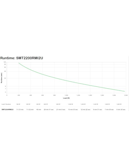 APC SMART-UPS 2200VA LCD 230V RACK