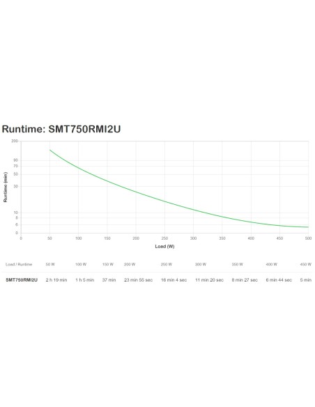 APC SMART-UPS 750VA LCD 230V RACK