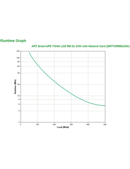APC SMART-UPS 750VA LCD RACK 2U