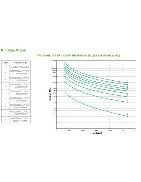SMART-UPS SRT 3000VA RM 208 230V