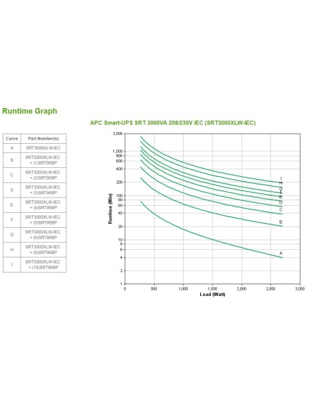 APC SMART-UPS SRT 3000VA IEC