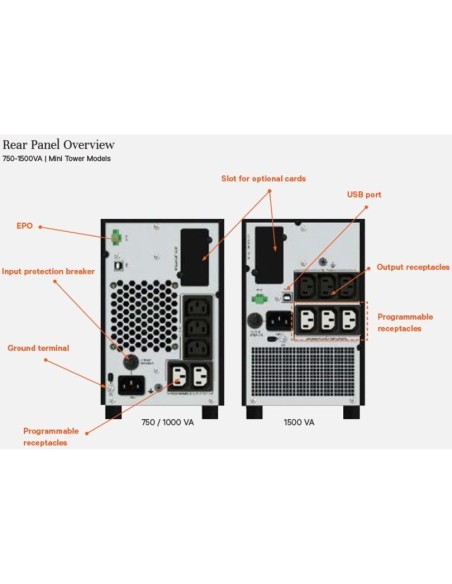 Vertiv EDGE-750IMT sistema de alimentación ininterrumpida (U